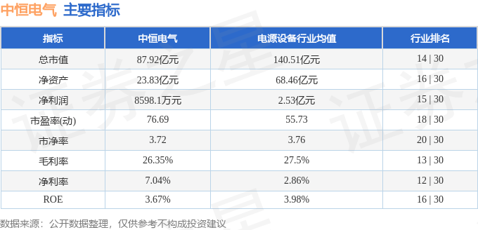 股票行情快报：中恒电气（002364）3月21日主力资金净卖出9975.30万元