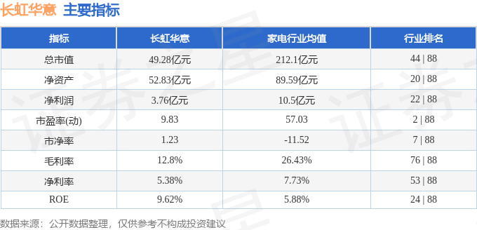 股票行情快报：长虹华意（000404）1月6日主力资金净买入382.69万元