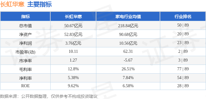 股票行情快报：长虹华意（000404）2月27日主力资金净买入113.22万元
