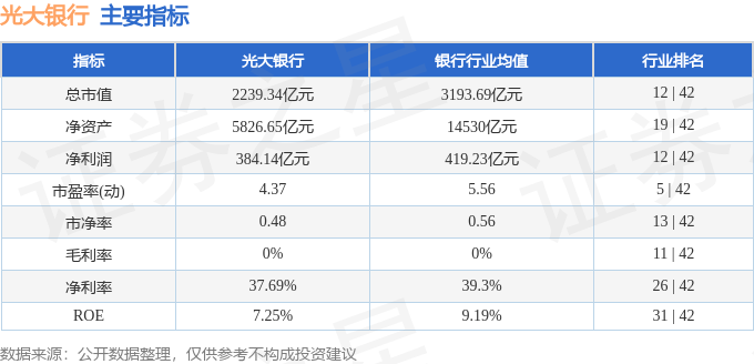股票行情快报：光大银行（601818）2月27日主力资金净买入2553.06万元