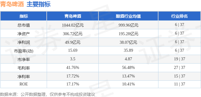 股票行情快报：青岛啤酒（600600）3月28日主力资金净卖出520.19万元