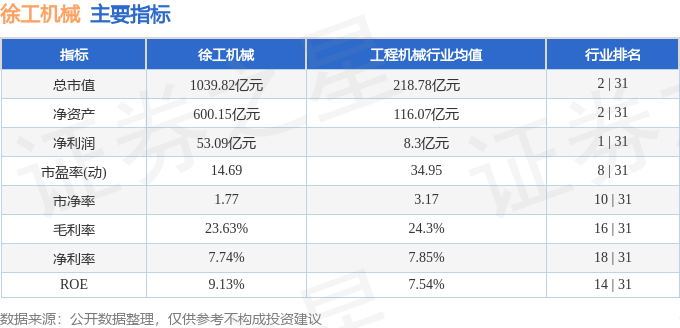股票行情快报：徐工机械（000425）4月15日主力资金净买入1926.65万元