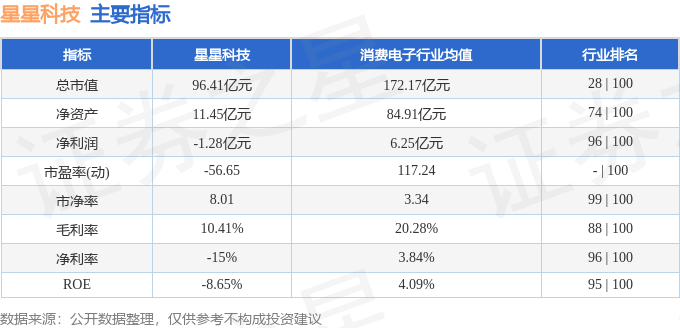 股票行情快报：星星科技（300256）4月14日主力资金净卖出1313.11万元
