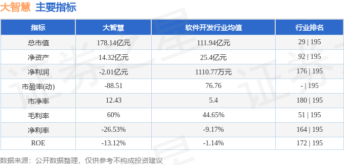 股票行情快报：大智慧（601519）4月14日主力资金净卖出164.37万元