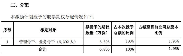 海量财经丨歌尔股份：拟推6806万份股票期权激励计划