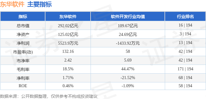 股票行情快报：东华软件（002065）5月28日主力资金净卖出2086.50万元