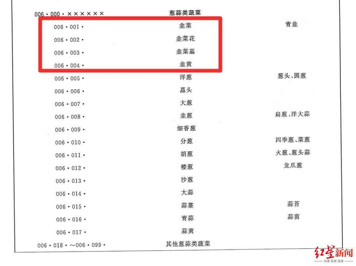 “韭菜免收通行费韭菜薹要收费”引热议，专家呼吁：让绿通目录更“鲜活”