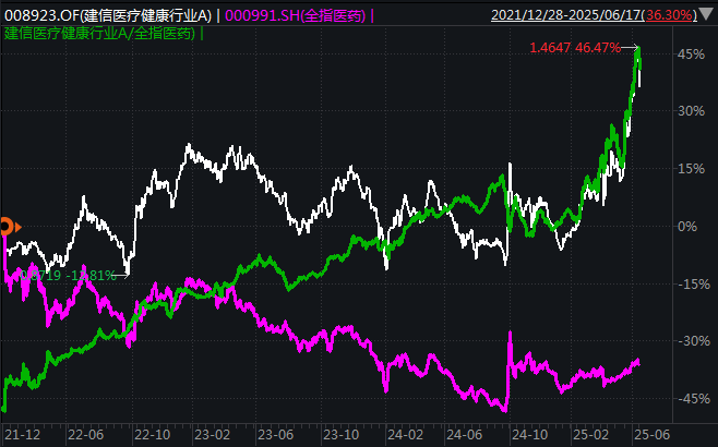 第一批韭菜开始站岗