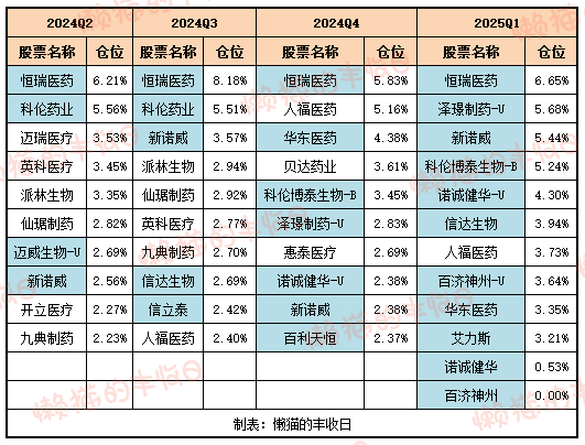 第一批韭菜开始站岗