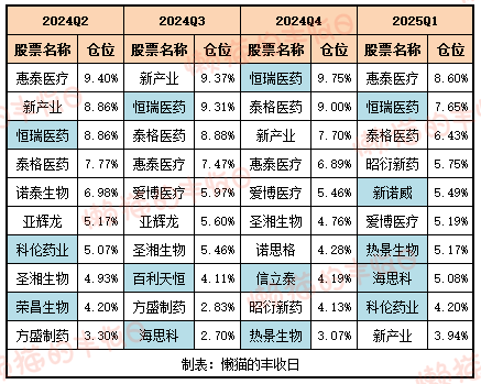 第一批韭菜开始站岗
