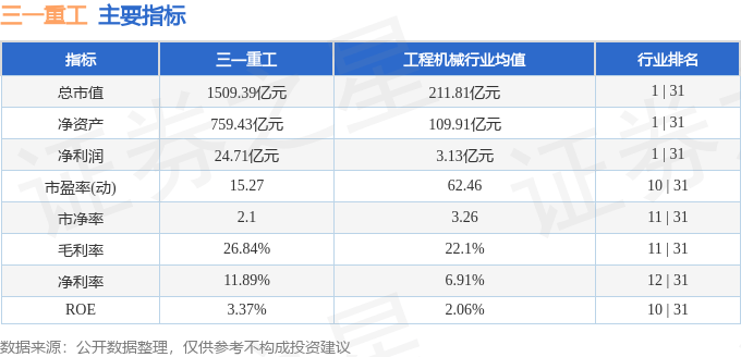 股票行情快报：三一重工（600031）6月16日主力资金净卖出2517.03万元