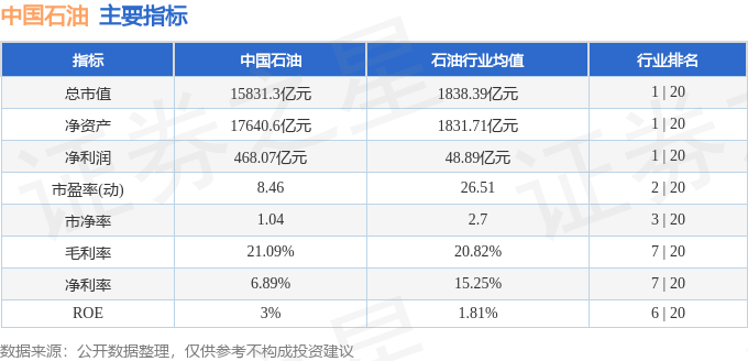 股票行情快报：中国石油（601857）7月11日主力资金净买入1.72亿元