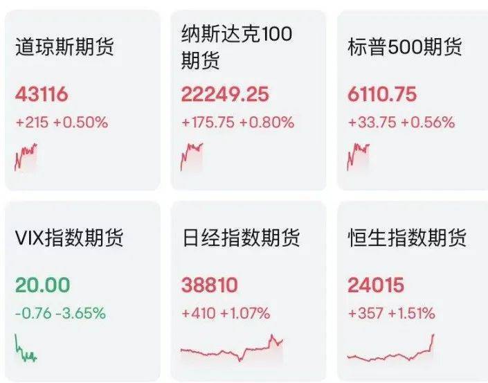 刚刚，A股全线大涨！4700多只股票飘红，沪指重回3400点！特朗普公布停火消息后，伊朗导弹继续打向以色列