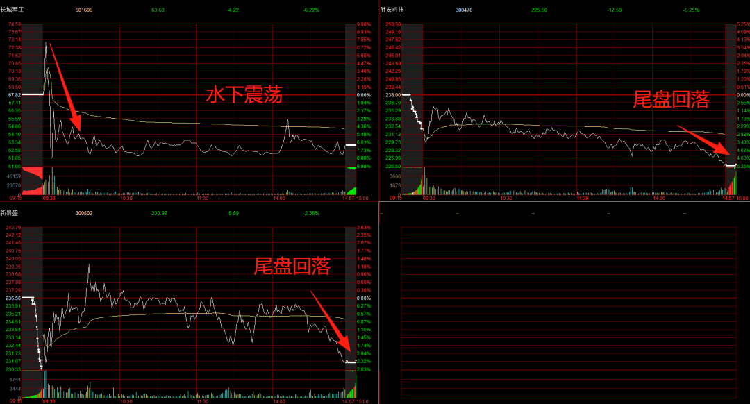 晚报| 辟谣！禁止信用卡资金购买股票！152家储能企业发声反内卷 ！8月14日影响重磅消息汇总