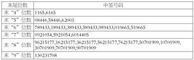 山东信通电子股份有限公司 首次公开发行股票并在主板上市网上摇号中签结果公告