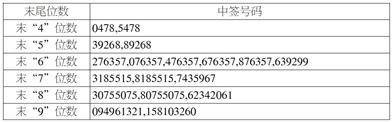 悍高集团股份有限公司 首次公开发行股票并在主板上市网上摇号中签结果公告
