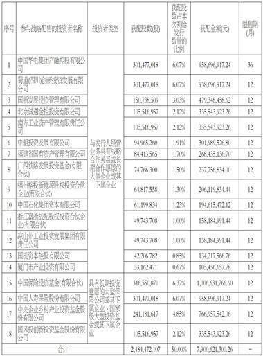 华电新能源集团股份有限公司首次公开发行股票 并在主板上市网下初步配售结果及网上中签结果公告