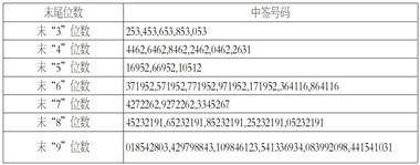 华电新能源集团股份有限公司首次公开发行股票 并在主板上市网下初步配售结果及网上中签结果公告