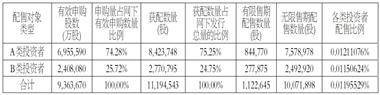 扬州天富龙集团股份有限公司首次公开发行股票 并在主板上市网下初步配售结果及网上中签结果公告