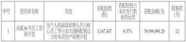 扬州天富龙集团股份有限公司首次公开发行股票 并在主板上市网下初步配售结果及网上中签结果公告