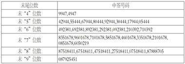 扬州天富龙集团股份有限公司首次公开发行股票 并在主板上市网下初步配售结果及网上中签结果公告