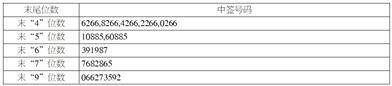 北京屹唐半导体科技股份有限公司首次公开发行股票并在科创板上市网下初步配售结果及网上中签结果公告
