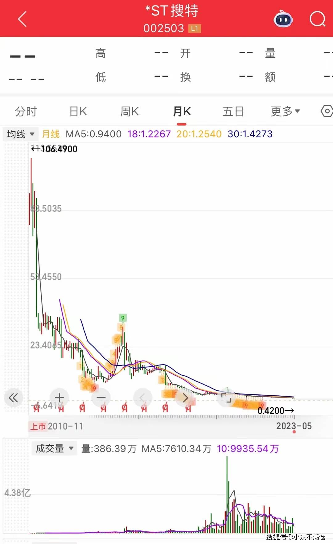A股最便宜的股票，75元中签跌到0.07元，韭菜被连根拔起！