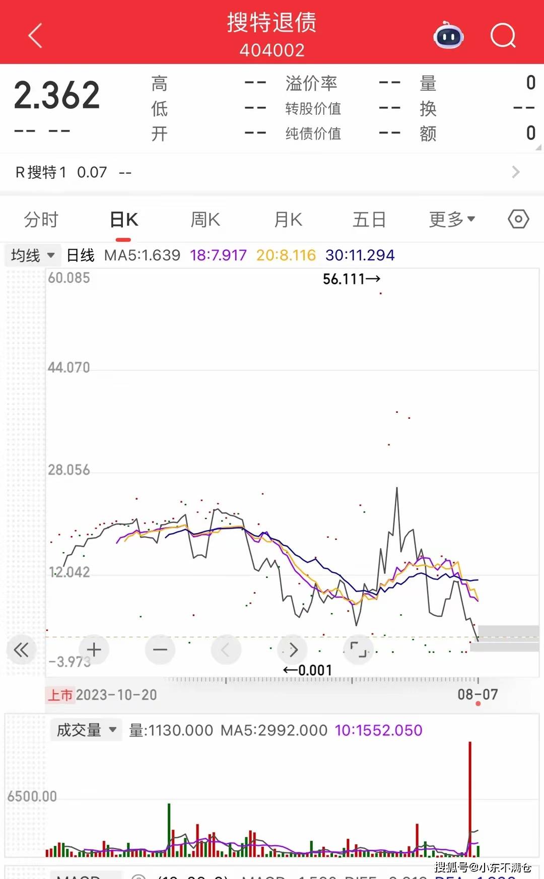A股最便宜的股票，75元中签跌到0.07元，韭菜被连根拔起！