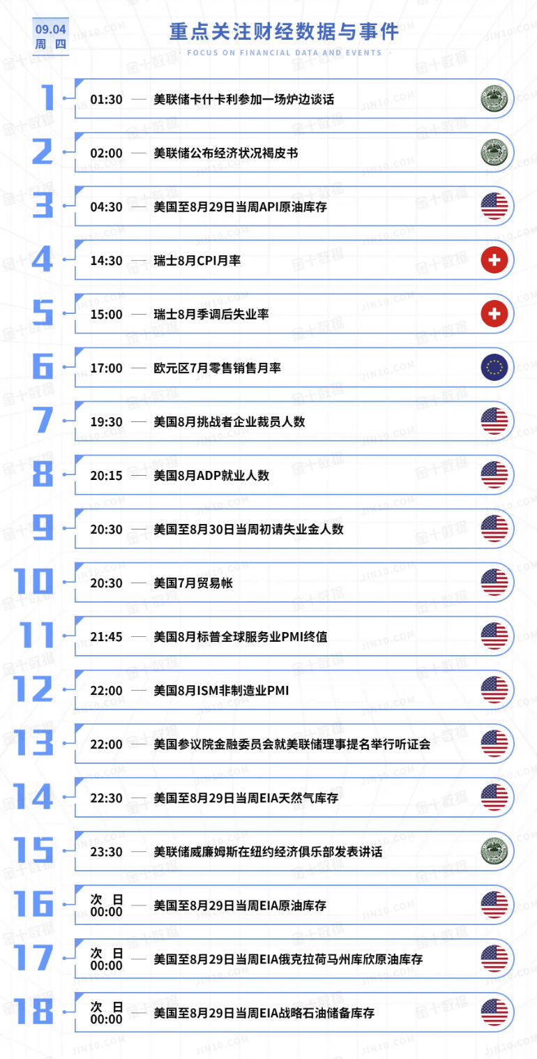 黄金今日行情走势要点分析（2025.9.4）