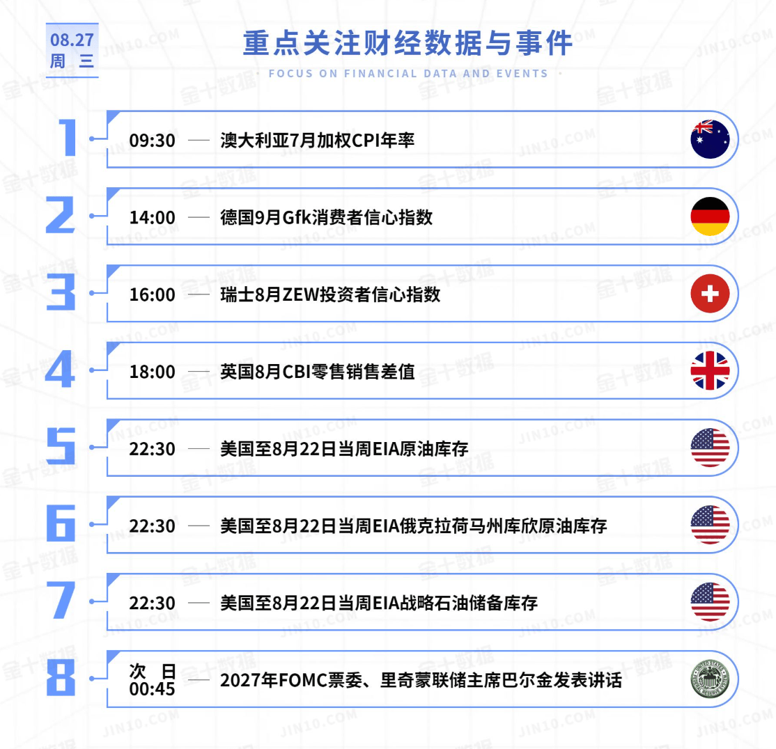 黄金今日行情走势要点分析（2025.8.27）