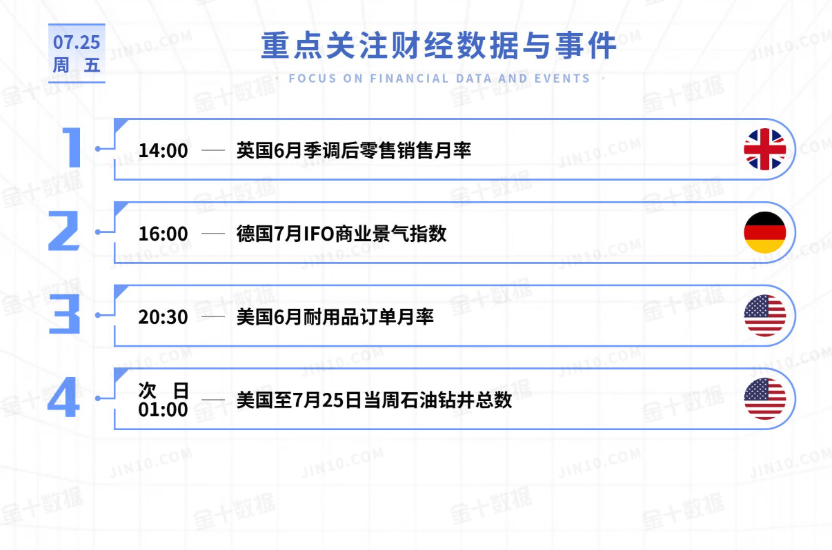 黄金今日行情走势要点分析（2025.7.25）