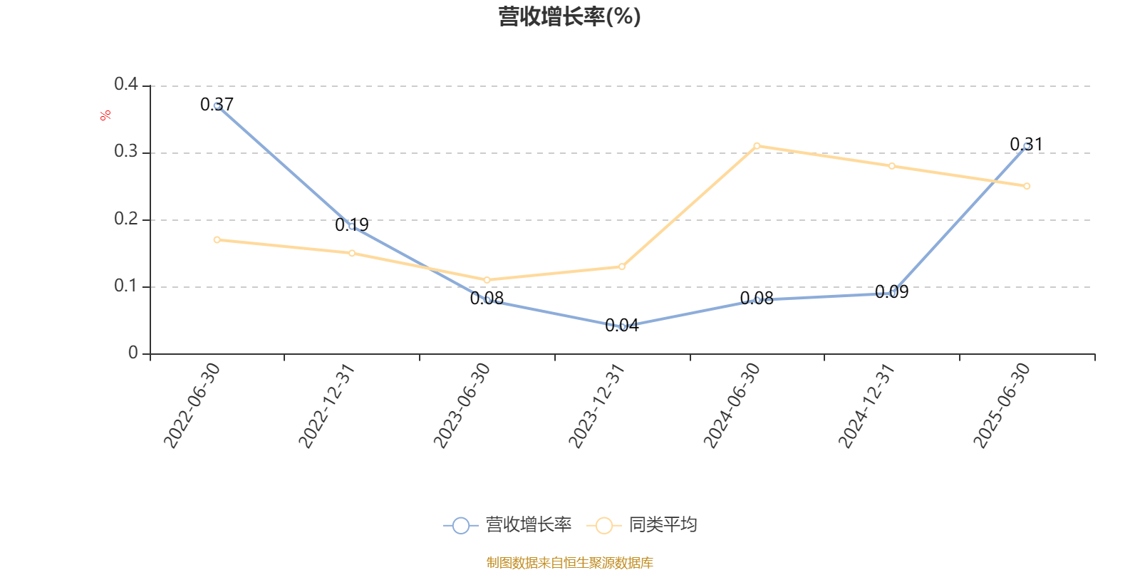 国金新兴价值混合A：2025年上半年末股票仓位提升29.31个百分点