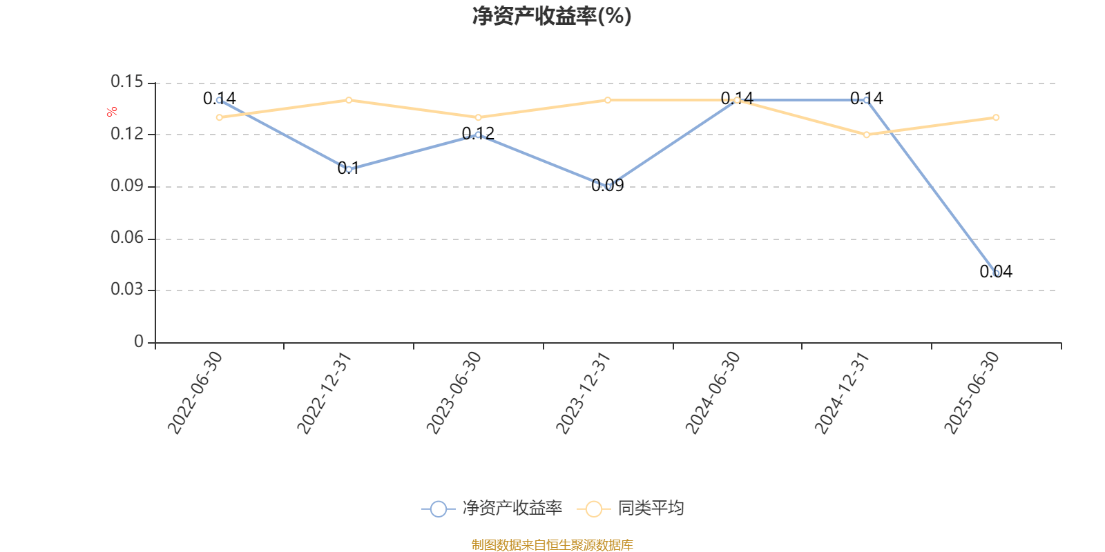 国金新兴价值混合A：2025年上半年末股票仓位提升29.31个百分点