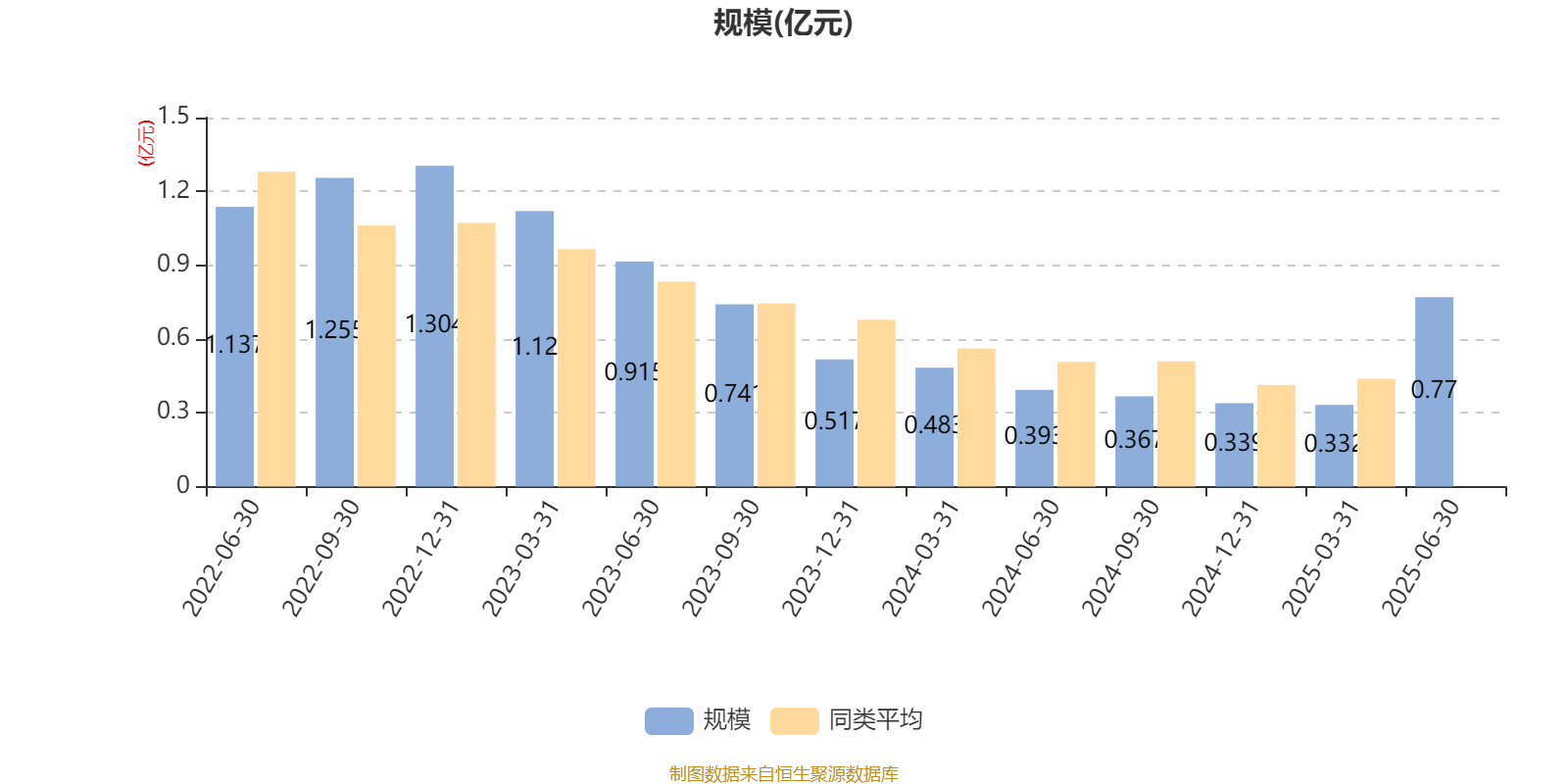 国金新兴价值混合A：2025年上半年末股票仓位提升29.31个百分点