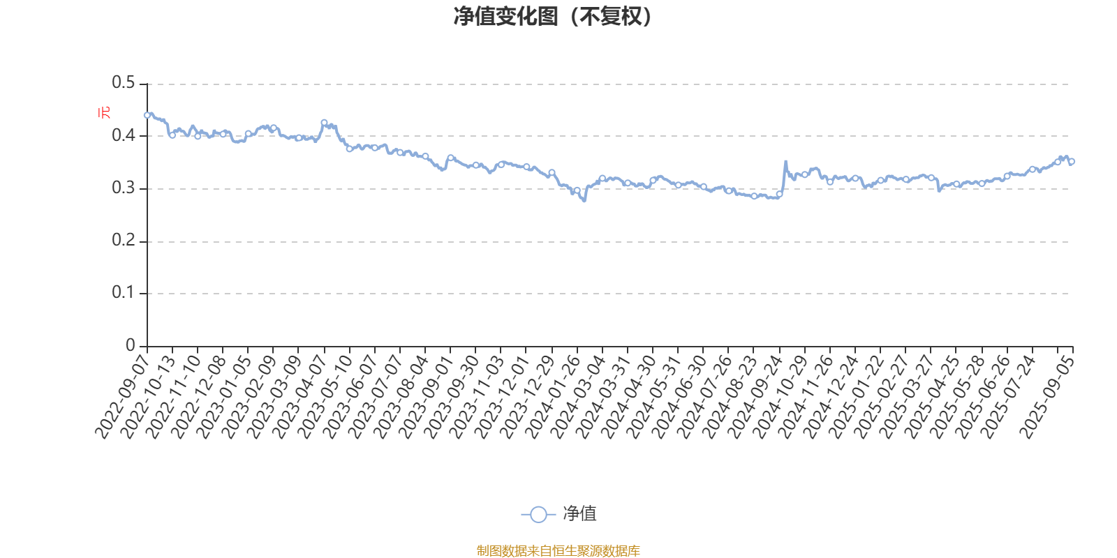 国泰金鼎价值精选混合：2025年上半年末股票仓位提升10.56个百分点