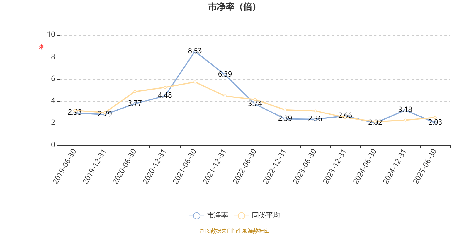 国泰金鼎价值精选混合：2025年上半年末股票仓位提升10.56个百分点