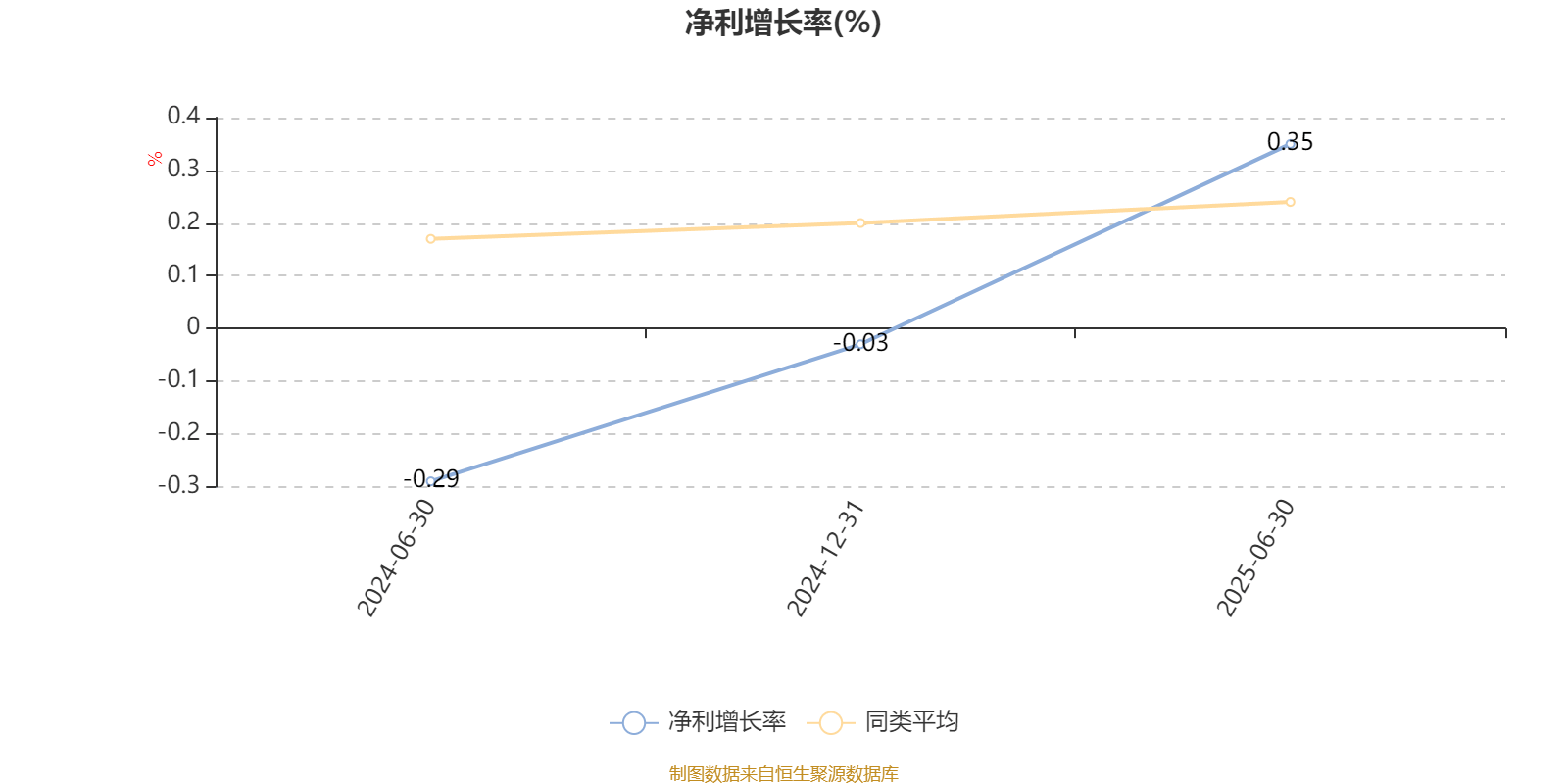 富国洞见价值股票A：2025年上半年利润3622.81万元 净值增长率8.74%