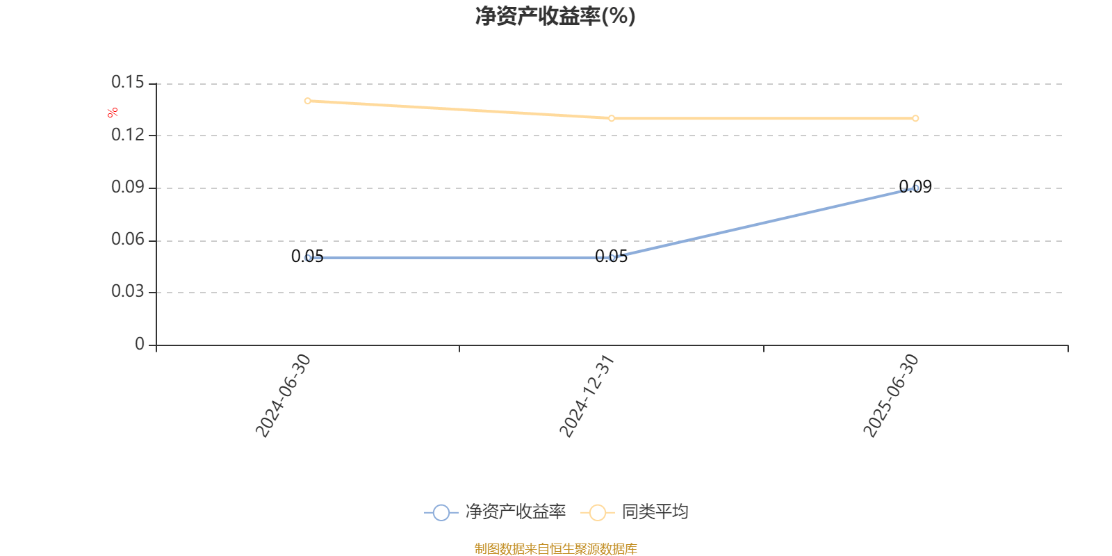 富国洞见价值股票A：2025年上半年利润3622.81万元 净值增长率8.74%