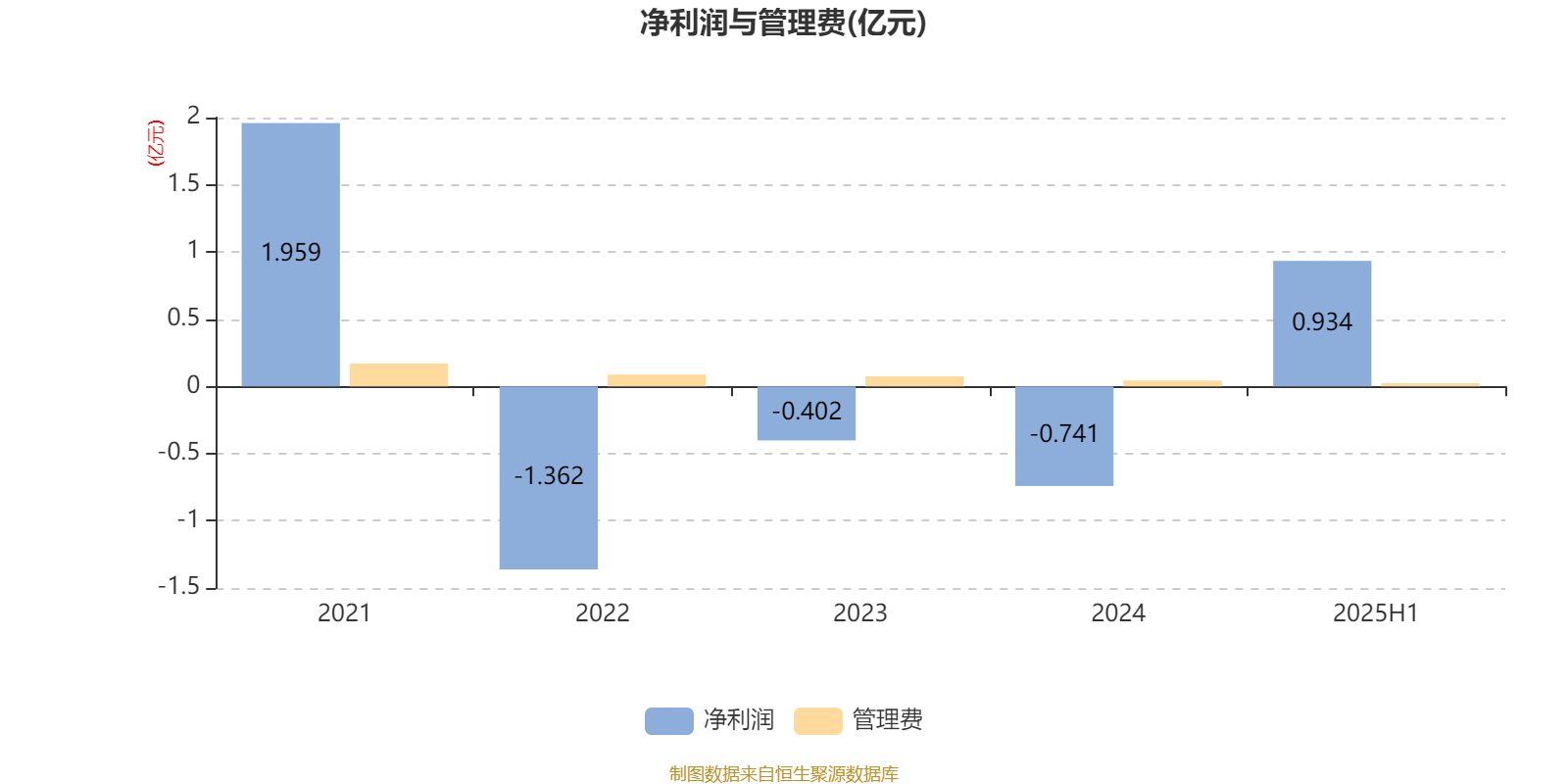 国泰价值先锋股票A：2025年上半年利润8688.52万元 净值增长率27%