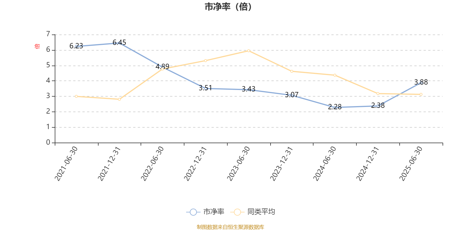 国泰价值先锋股票A：2025年上半年利润8688.52万元 净值增长率27%