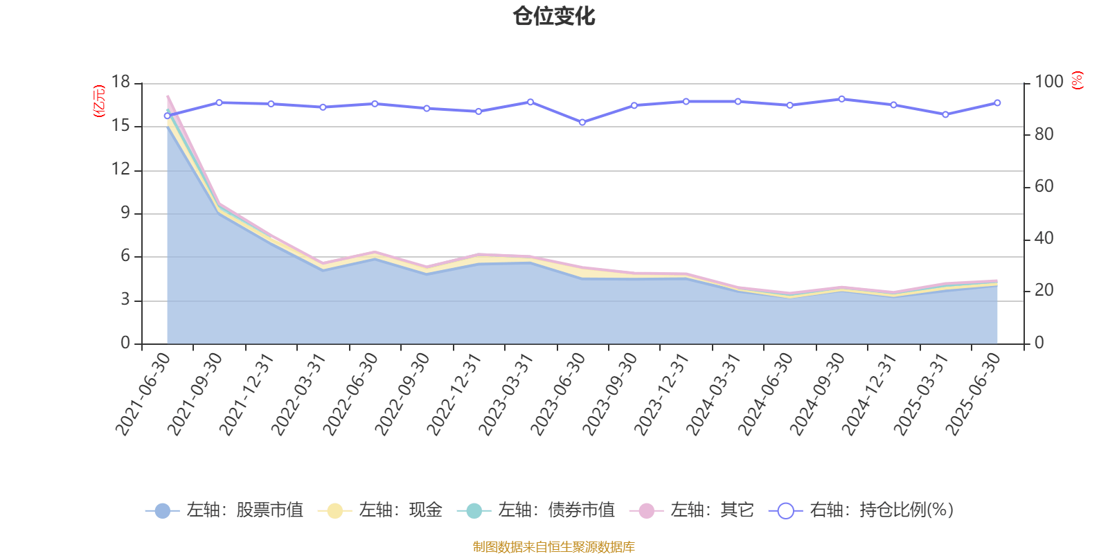 国泰价值先锋股票A：2025年上半年利润8688.52万元 净值增长率27%