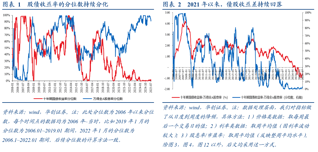 张瑜：中国股票配置价值已打开，需要开始重视权益相比债券的配置价值