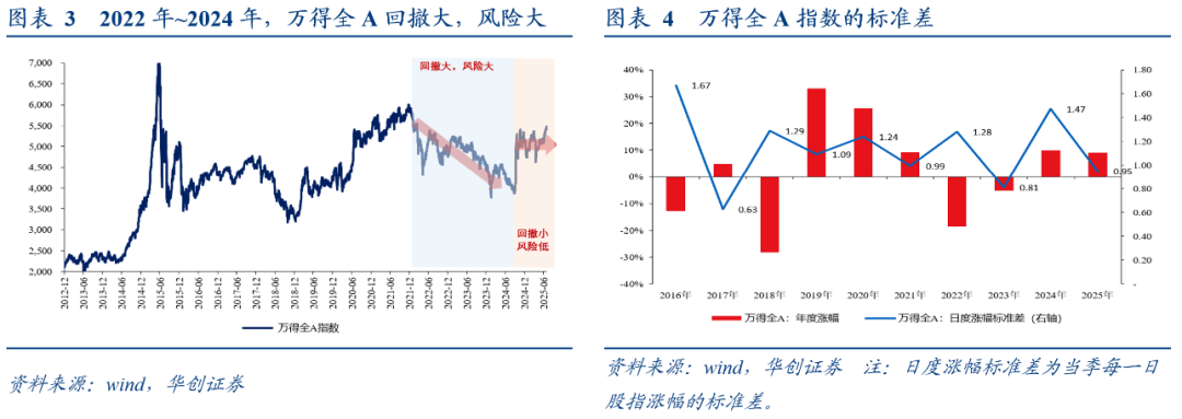 张瑜：中国股票配置价值已打开，需要开始重视权益相比债券的配置价值