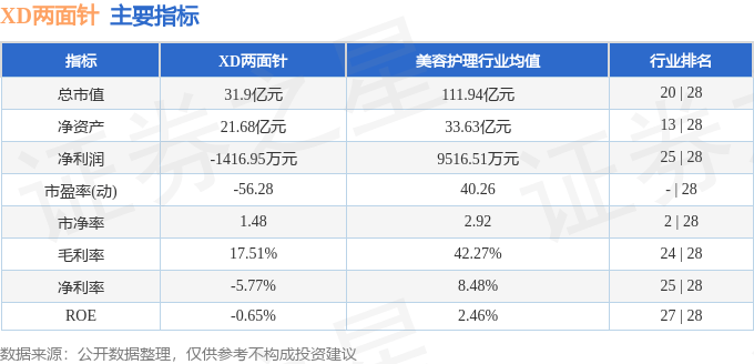 股票行情快报：XD两面针（600249）8月18日主力资金净买入625.61万元