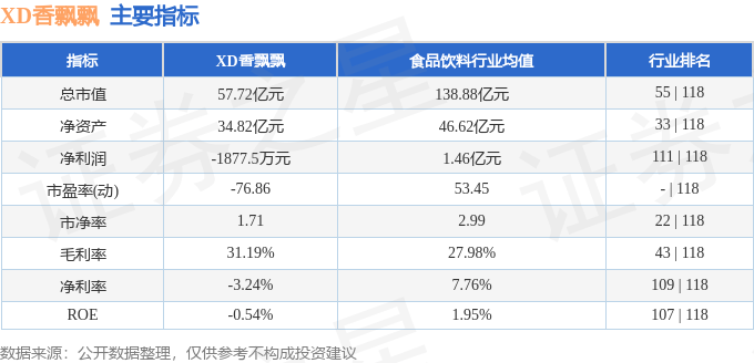 股票行情快报：XD香飘飘（603711）7月9日主力资金净卖出31.74万元