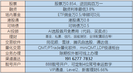 股票开户怎么开通？2025年股票开户方法一览，一文看懂可收藏！