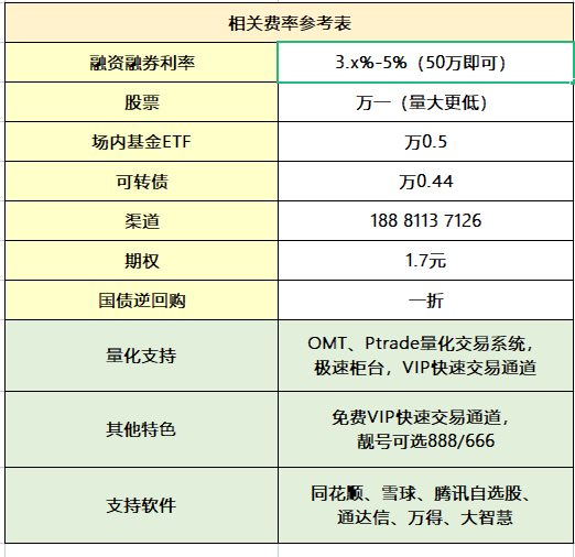 股票怎么开户？流程和手续如下！