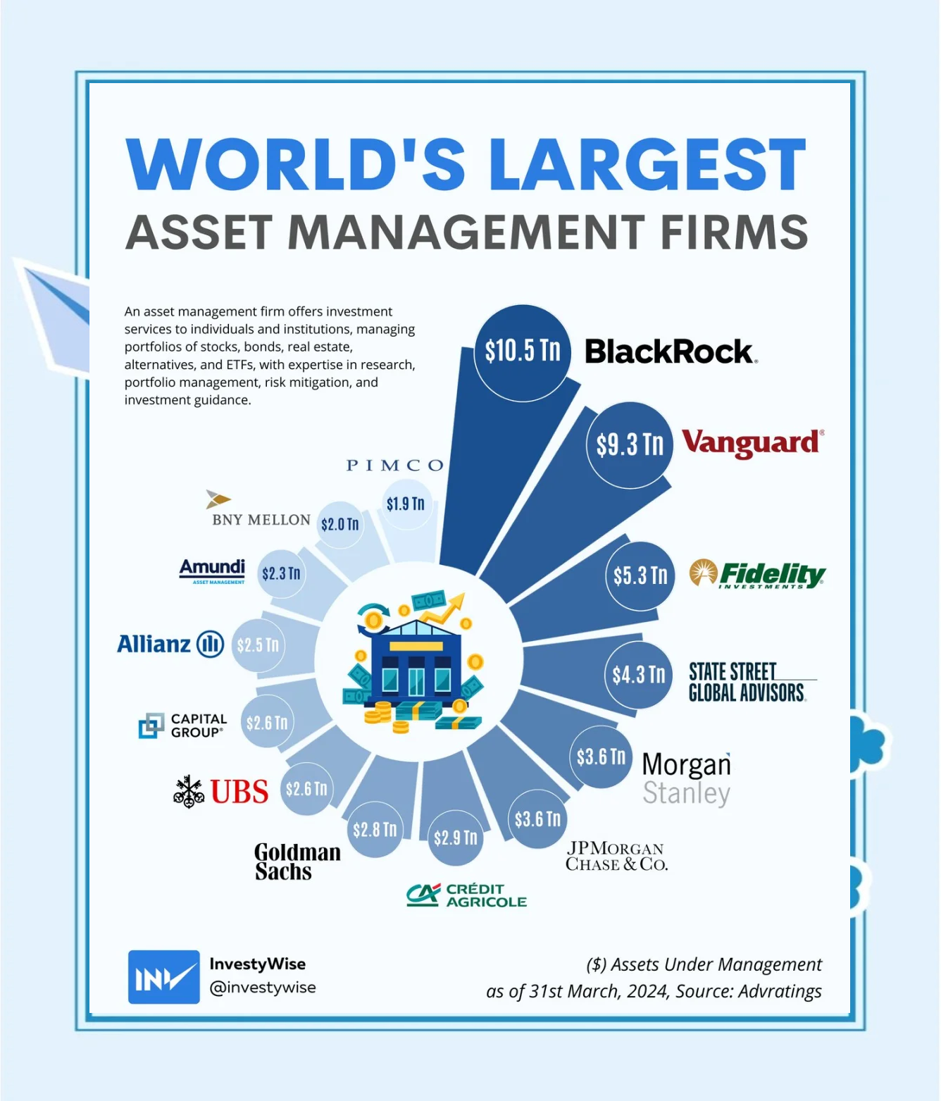 全球资产(全球资产配置) 全球资产(全球资产配置)