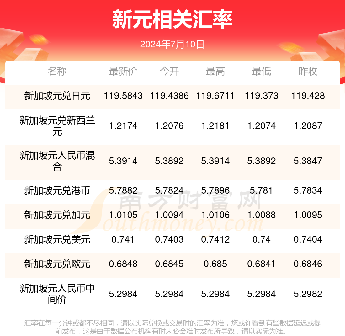 币新(币新交易所)