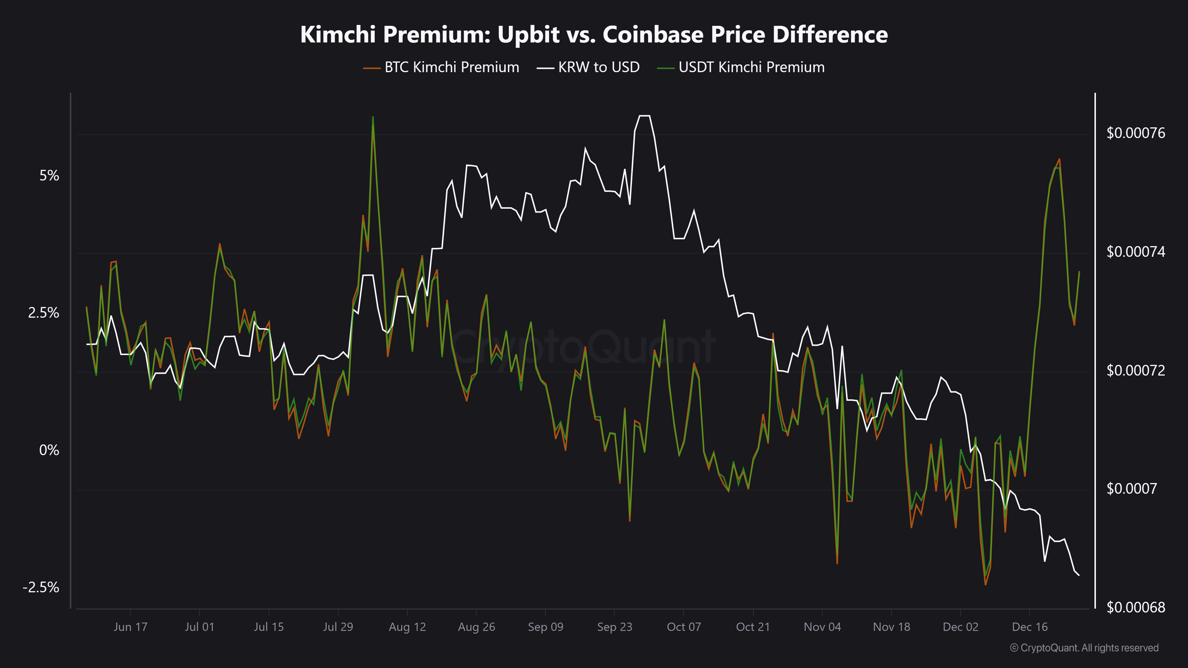 Upbit(币圈十大交易所app下载) Upbit(币圈十大交易所app下载)
